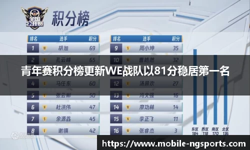 青年赛积分榜更新WE战队以81分稳居第一名